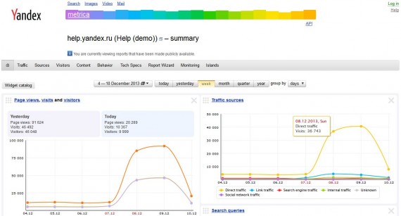 Yandex-Metrica