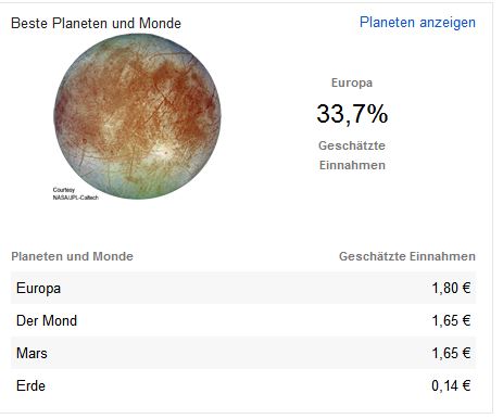 Die besten Planeten und Monde bei Adsense am 1. April 2014